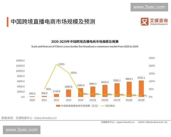 四川直播行业崛起背后的机遇与挑战 探索内容创作与观众互动的未来趋势